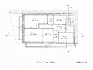 Planimetria