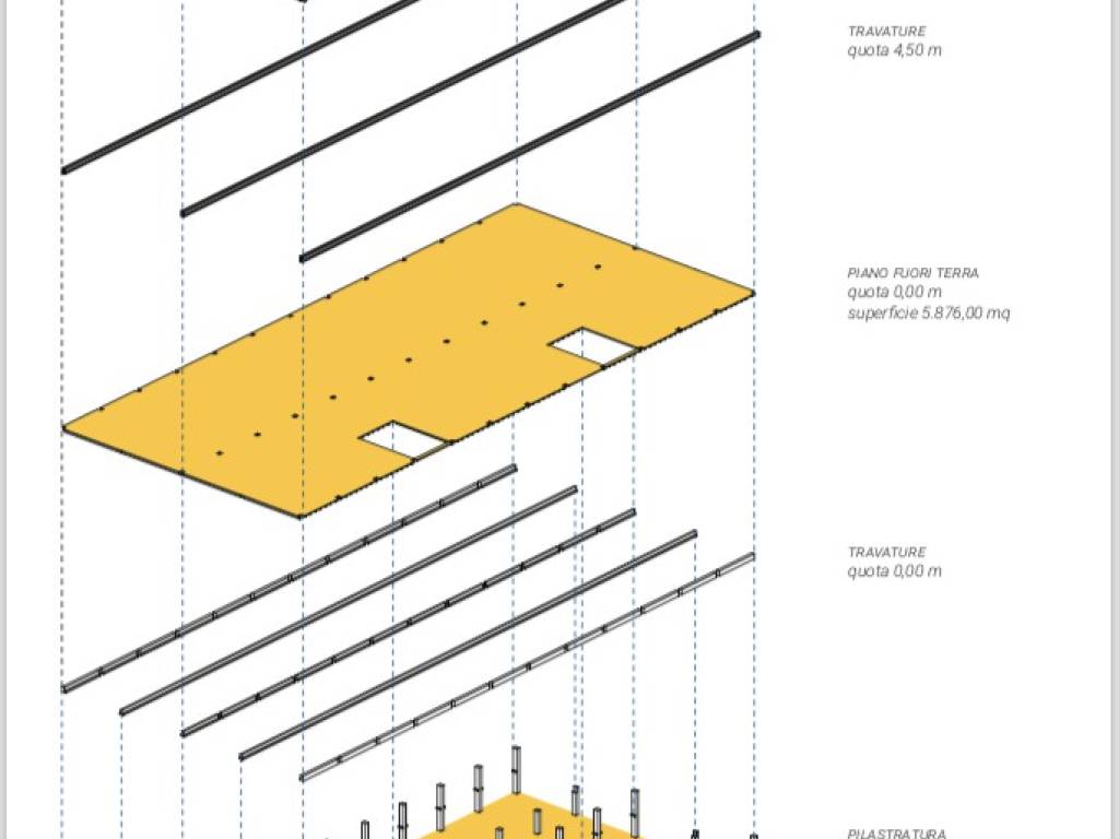 dettagli edificazione