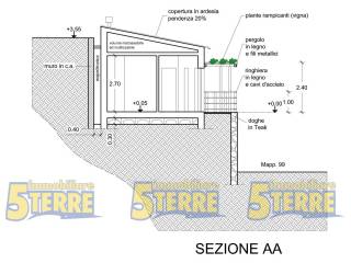 progetto