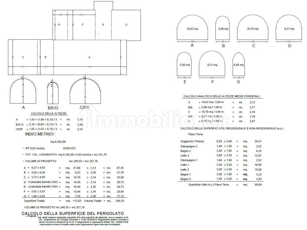 progetto