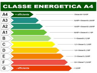 certificazione energetica