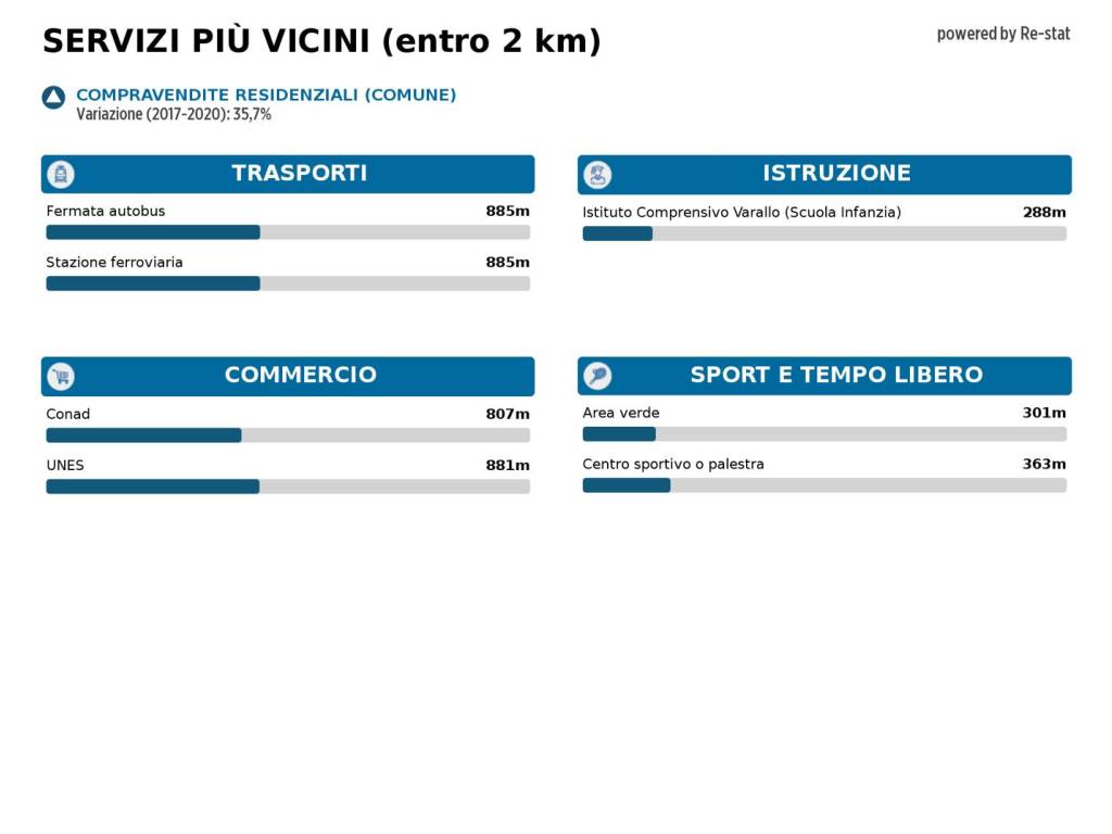 Immagine standard