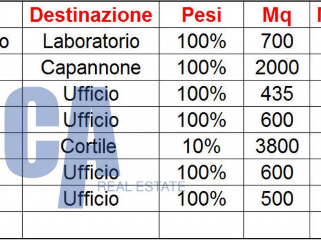 Ufficio