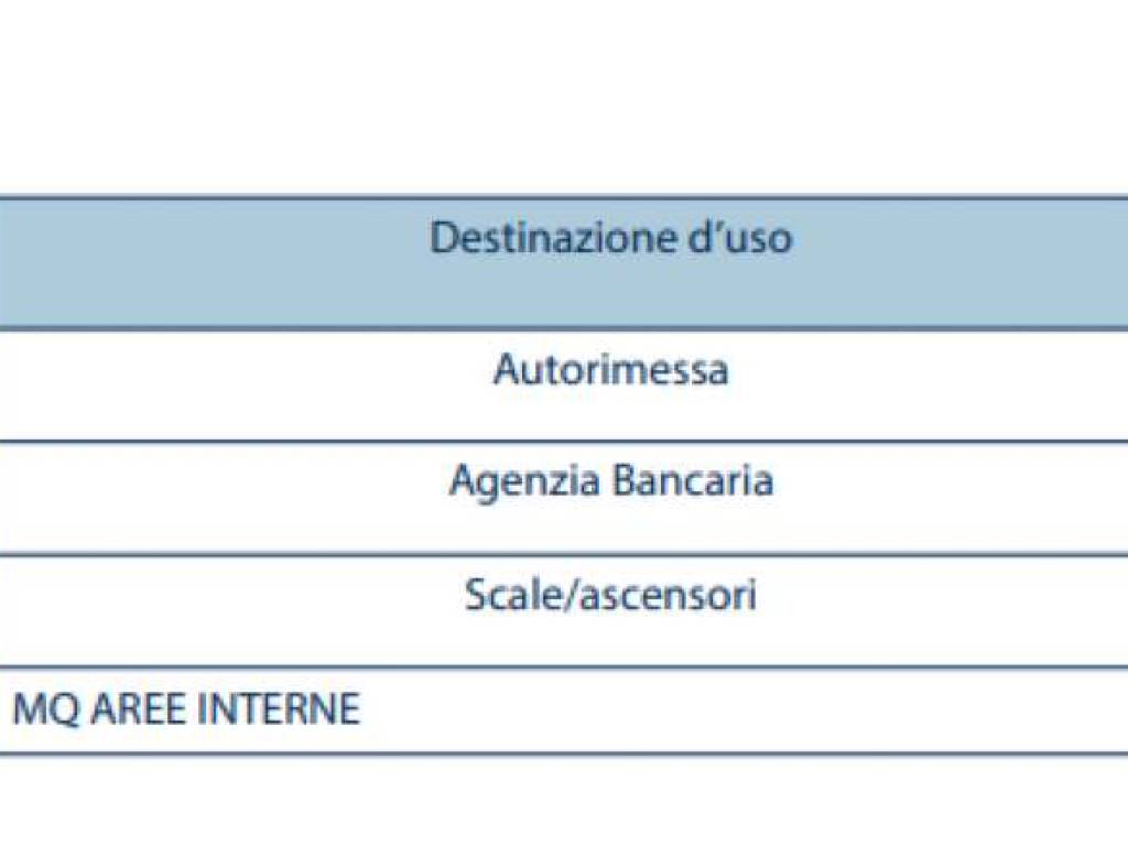 consistenze