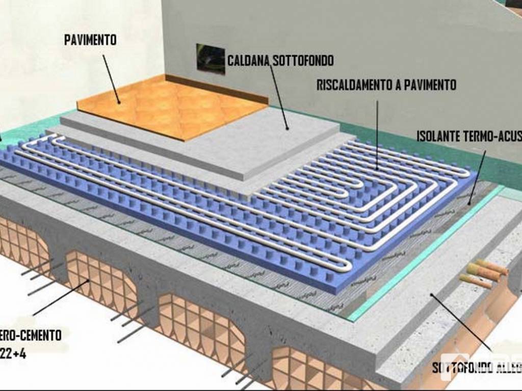 TECNOLOGIA