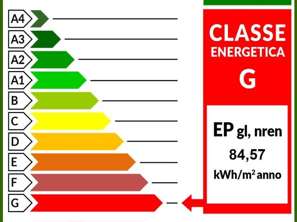 indice di prestazione energetica