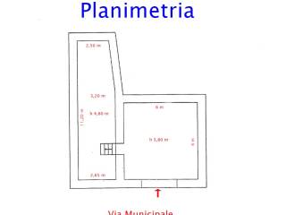 Planimetria