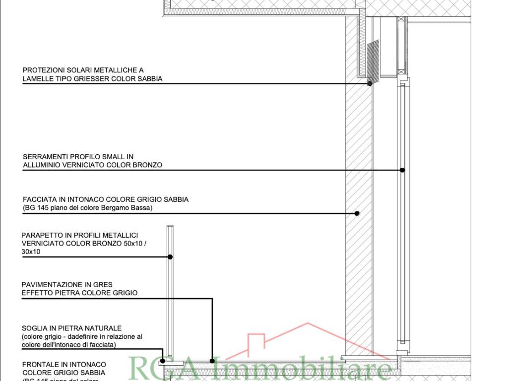 stratigrafia