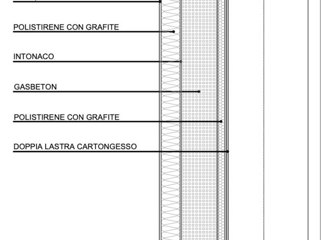 stratigrafia