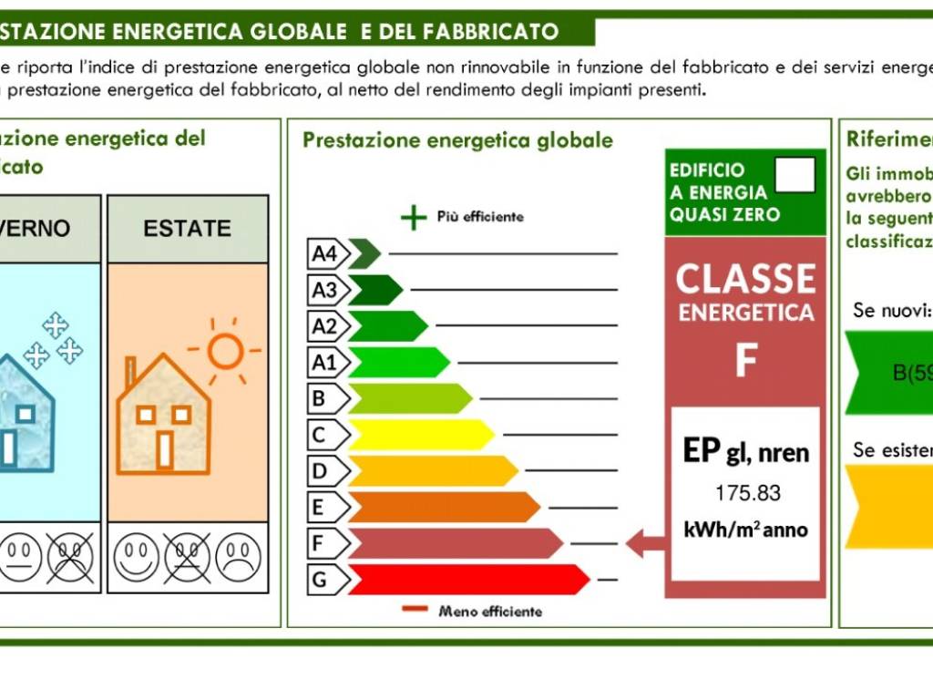 Certificato energetico