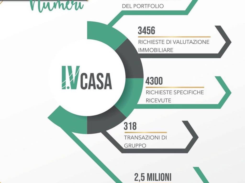 IVCASA