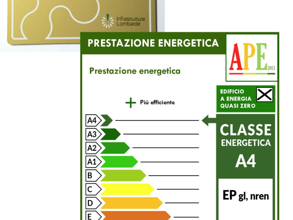 Classe energetica A4