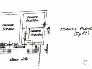 planimetria