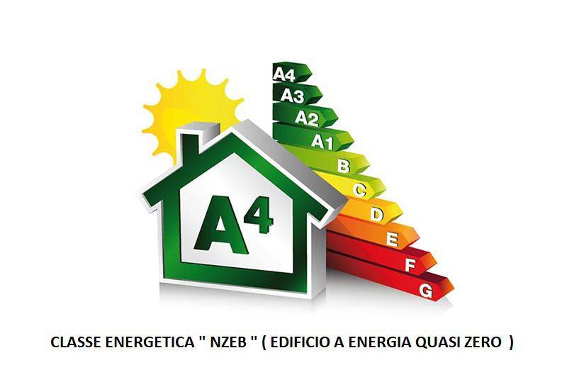 Cl energetica