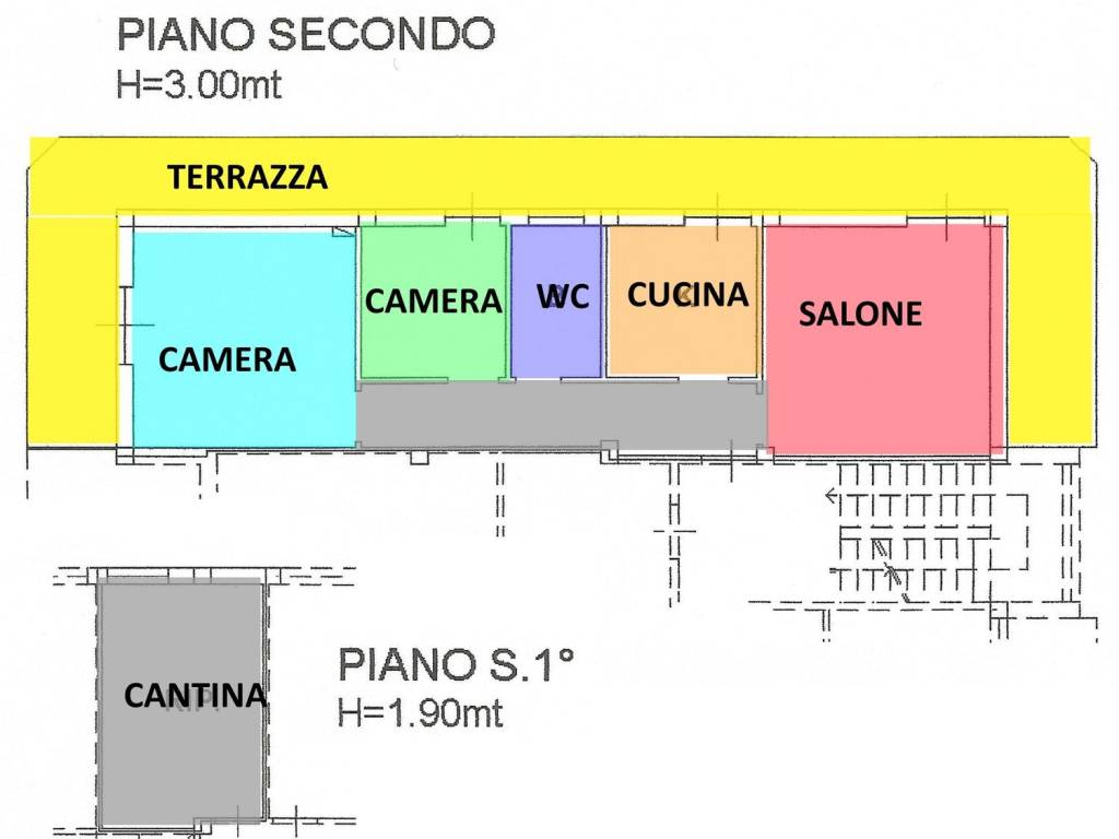 Planimetria