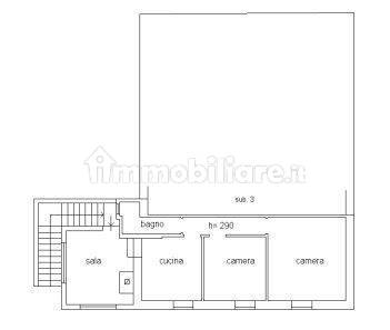 planimetria