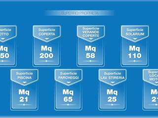 Superfici