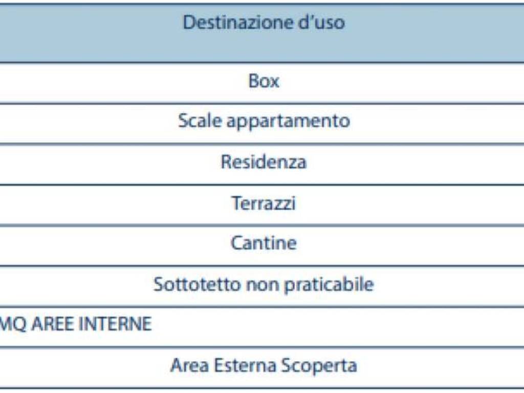 consistenze