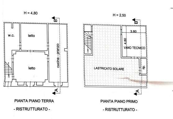 planimetria