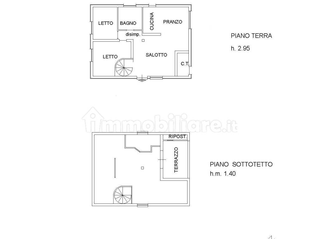 Ingrandimento planimetria