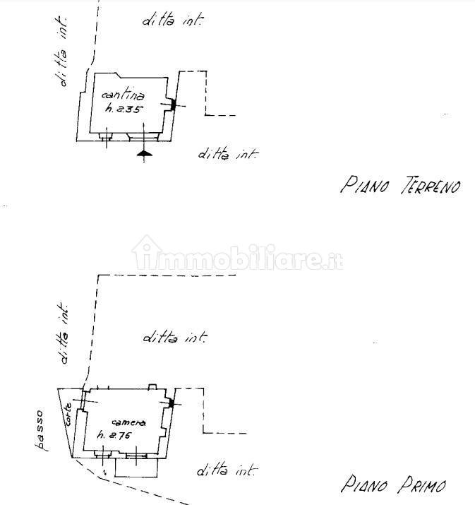 Planimetria