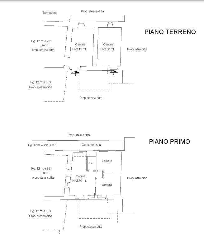 Planimetria