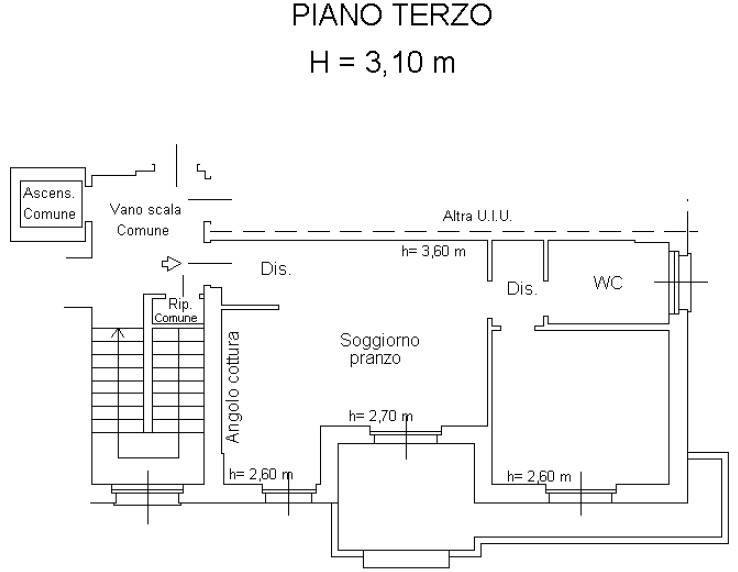 Planimetria