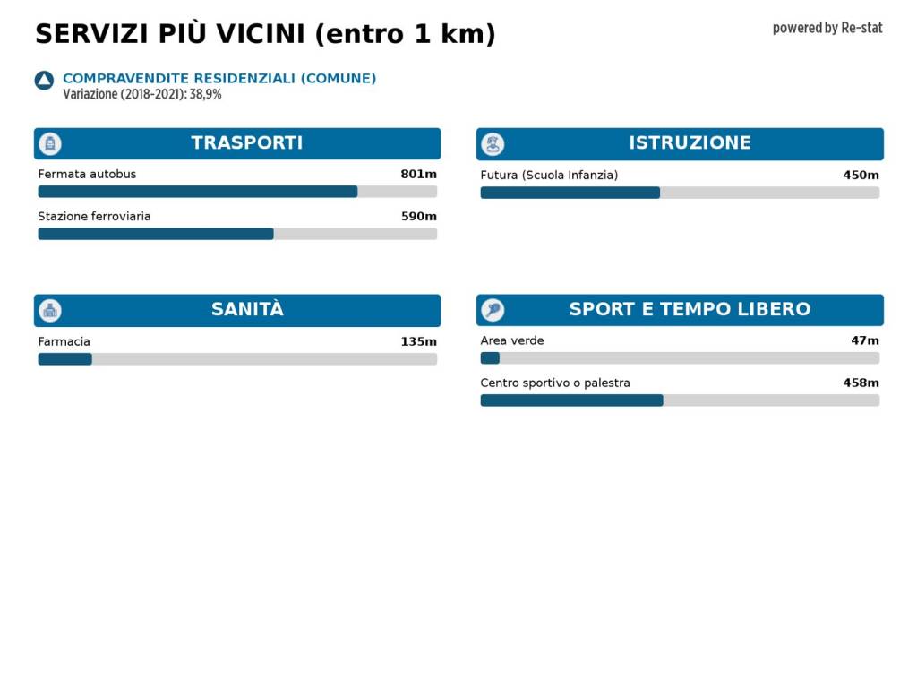 Immagine standard