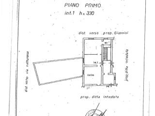 planimetria