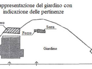 Planimetria terreno