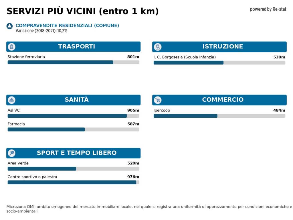 Immagine standard