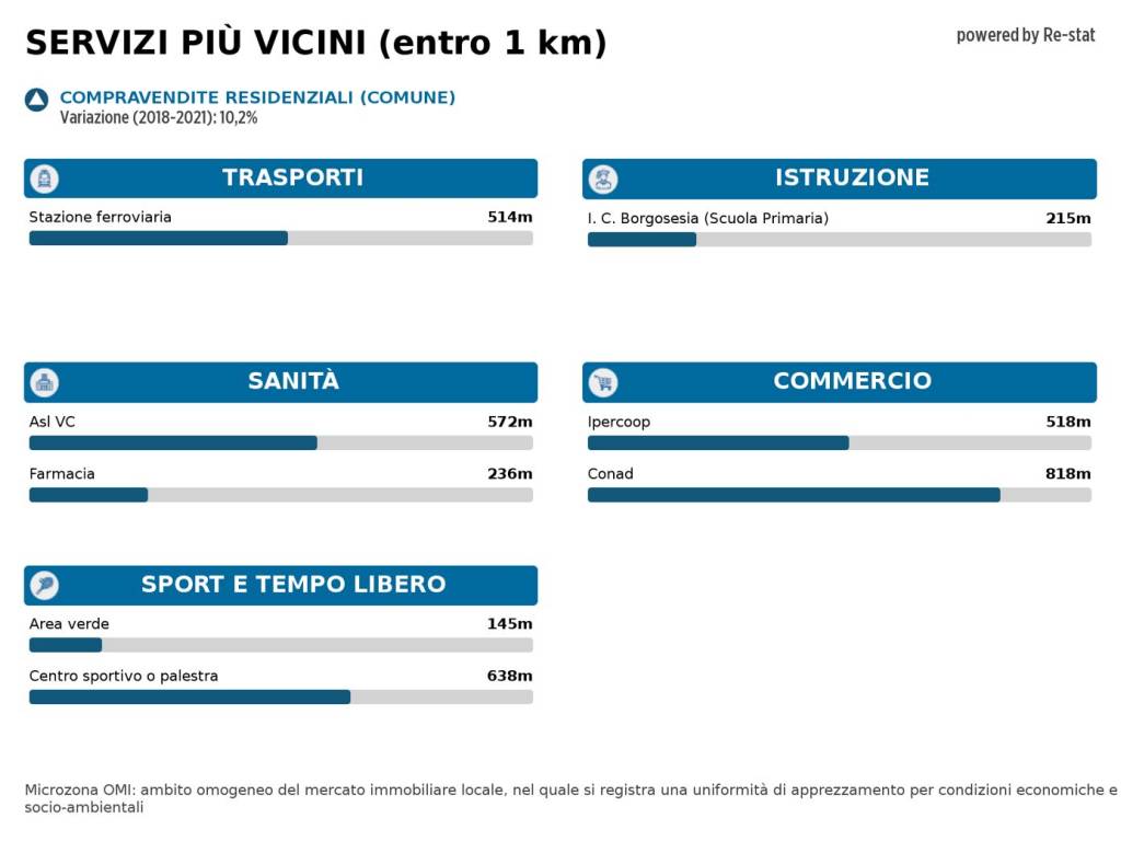 Immagine standard