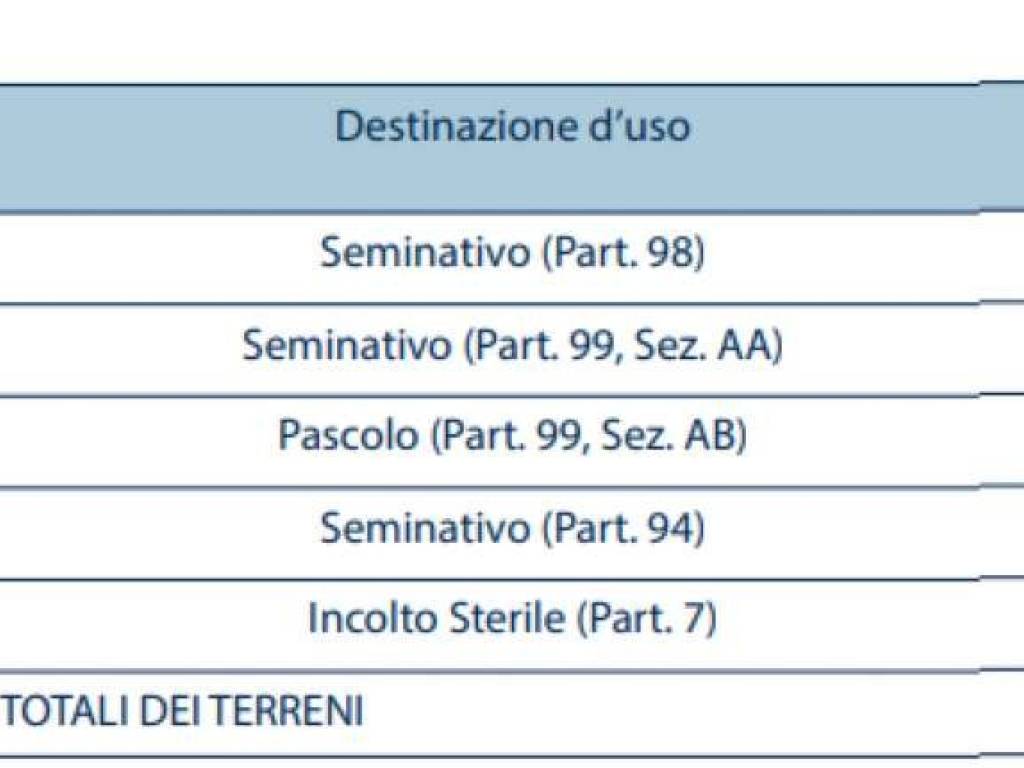 Consistenze