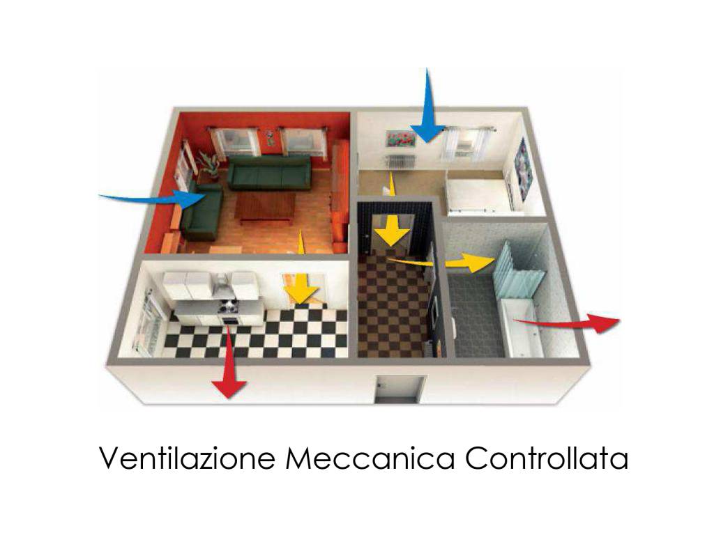 ventilazione meccanica