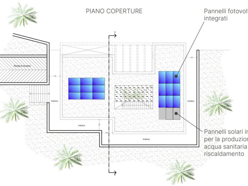 planimetria