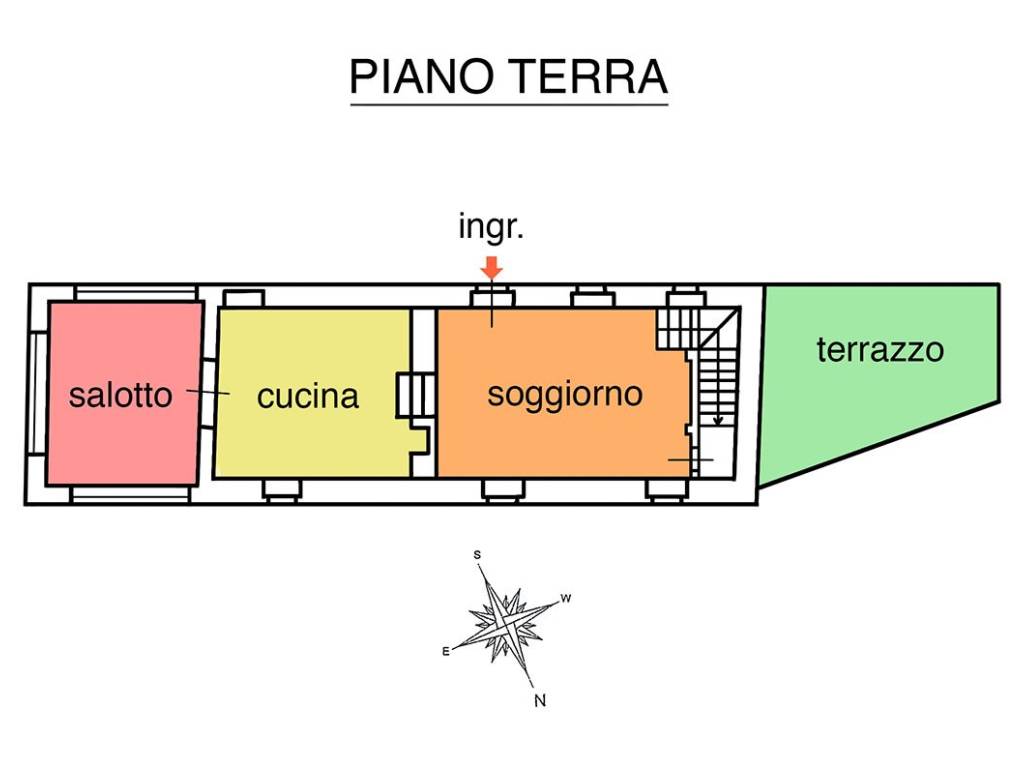 PLANIMETRIA