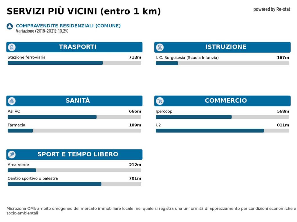 Immagine standard