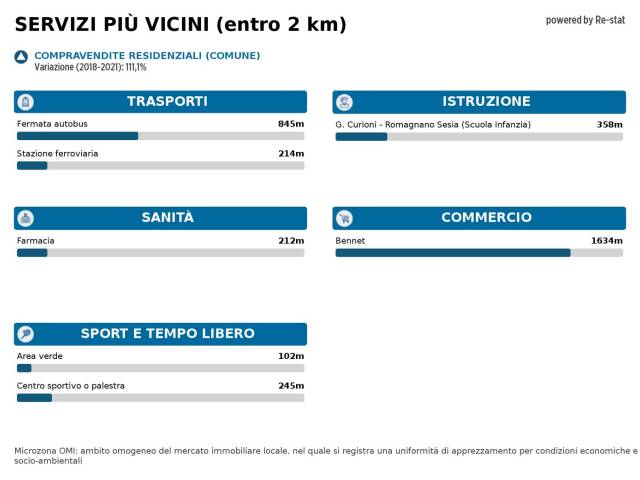 Immagine standard