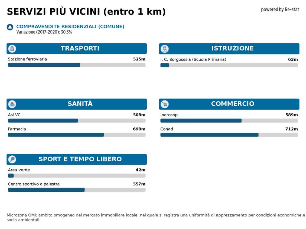 Immagine standard