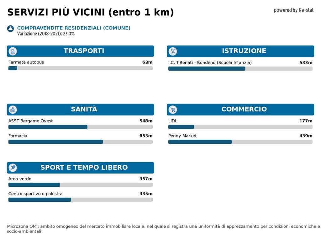 Immagine standard