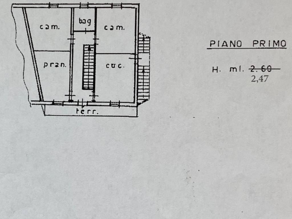 planimetria