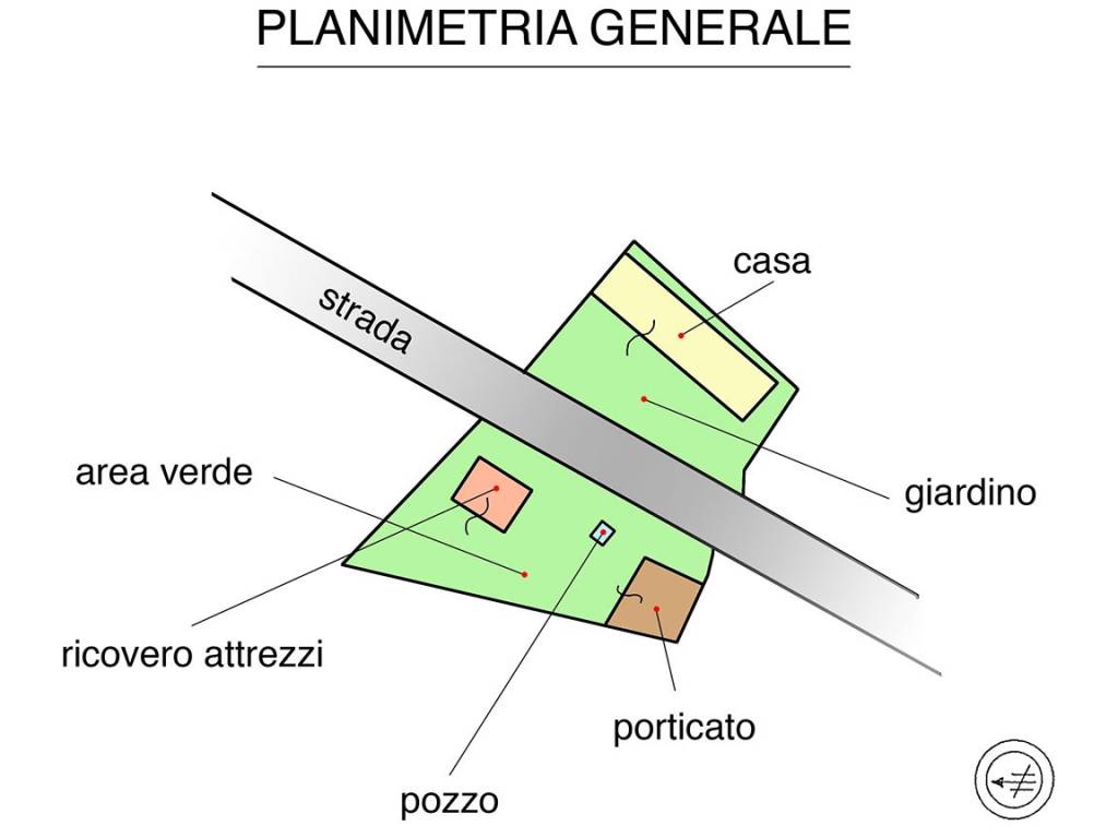 PLANIMETRIA