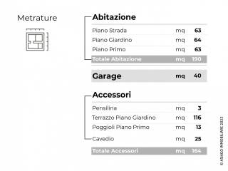 Le Metrature