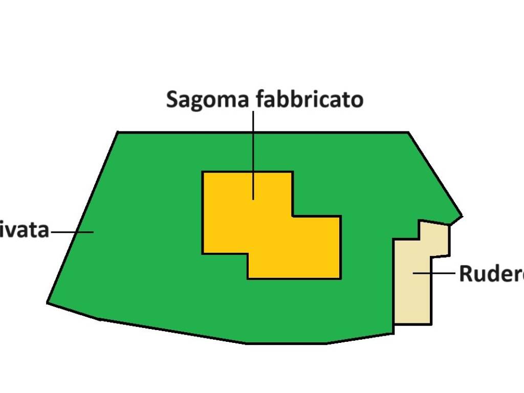 SAGOMA