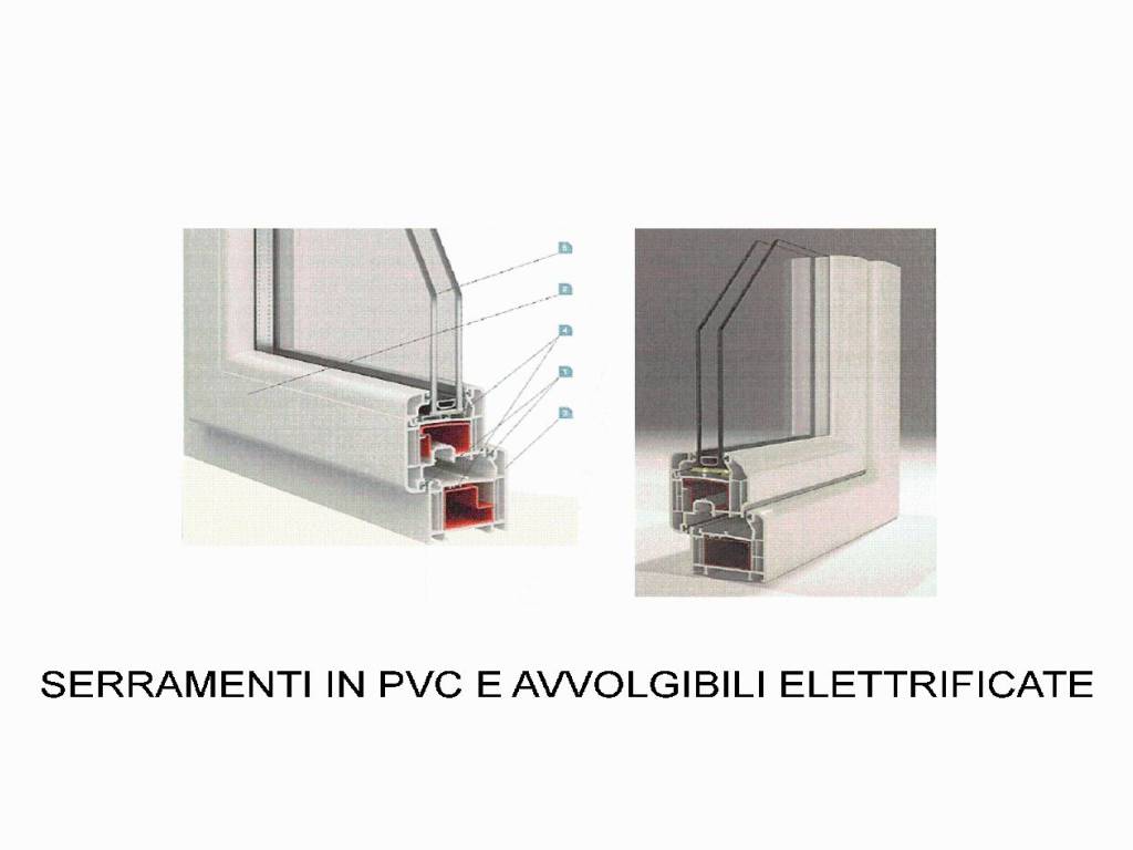 SERRAMENTI IN PVC