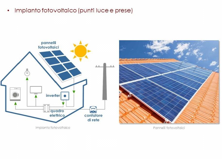 solare termico