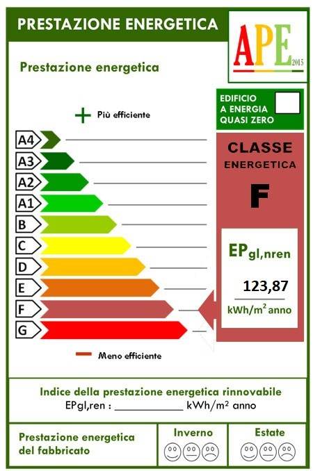 Classe energetica