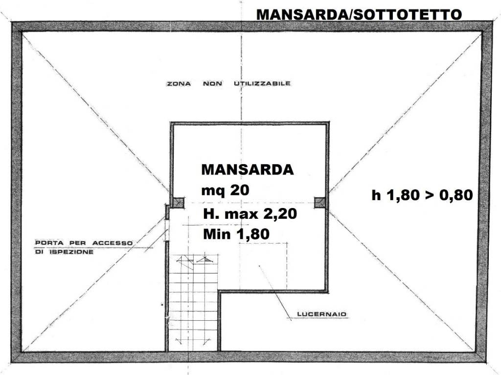 Planimetria