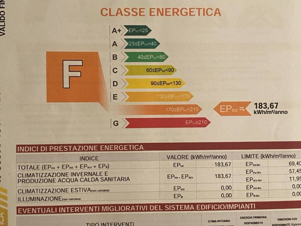 ATTESTATO PRESTAZIONE ENERGETICA F