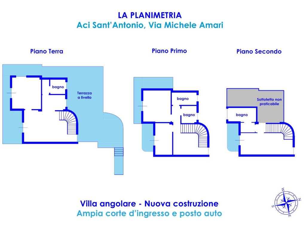 Planimetria